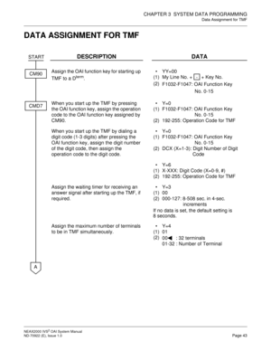 Page 50CHAPTER 3  SYSTEM DATA PROGRAMMING
Data Assignment for TMF
NEAX2000 IVS2 OAI System Manual    
ND-70922 (E), Issue 1.0   Page 43
DATA ASSIGNMENT FOR TMF
DESCRIPTION DATA
Assign the OAI function key for starting up 
TMF to a D
term.
(1)
(2)YY=00
My Line No. +   + Key No.
F1032-F1047: OAI Function Key 
No. 0-15
When you start up the TMF by pressing 
the OAI function key, assign the operation 
code to the OAI function key assigned by 
CM90.
(1)
(2)Y=0
F1032-F1047: OAI Function Key
No. 0-15
192-255:...