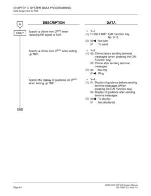 Page 51 NEAX2000 IVS2 OAI System ManualPage 44  ND-70922 (E), Issue 1.0
CHAPTER 3  SYSTEM DATA PROGRAMMING
Data Assignment for TMF
DESCRIPTION DATA
Specify a chime from Dterm when 
receiving RR signal of TMF.
(1)
(2)Y=7
F1032-F1047: OAI Function Key
No. 0-15
00  : Not sent
01  : To send
Specify a chime from D
term when setting 
up TMF.
(1)
(2)Y=8 
00: Chime before sending terminal
messages (when pressing the OAI
Function key) 
02: Chime after sending terminal
messages
00  : No ring
01  : Ring
Specify the...