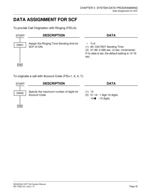 Page 52CHAPTER 3  SYSTEM DATA PROGRAMMING
Data Assignment for SCF
NEAX2000 IVS2 OAI System Manual    
ND-70922 (E), Issue 1.0   Page 45
DATA ASSIGNMENT FOR SCF
To provide Call Origination with Ringing (FID=3):
To originate a call with Account Code (FID=1, 3, 4, 7):
DESCRIPTION DATA
Assign the Ringing Tone Sending time for 
SCF of OAI.
(1)
(2)Y=0
65: OAI RGT Sending Time 
01-99: 4-396 sec. (4 sec. increments)
If no data is set, the default setting is 12-16 
sec.
DESCRIPTION DATA
Specify the maximum number of...