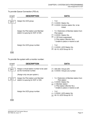 Page 54CHAPTER 3  SYSTEM DATA PROGRAMMING
Data Assignment for SCF
NEAX2000 IVS2 OAI System Manual    
ND-70922 (E), Issue 1.0   Page 47
To provide Queue Connection (FID=4):
To provide the system with a monitor number:
DESCRIPTION DATA
Assign the UCD group. 
(1)
(2)Y=0
X-XXXX: Station No.
X-XXXX: Another station No. to be
linked
Assign the Pilot station and Member 
station to queuing for SCF of OAI.
(1)
(2)Y=1 Distinction of Member station from 
Pilot station 
X-XXXX: Station No. 
2: Off Hook suppressed
3:...