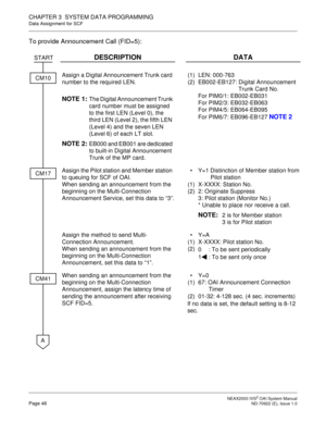 Page 55 NEAX2000 IVS2 OAI System ManualPage 48  ND-70922 (E), Issue 1.0
CHAPTER 3  SYSTEM DATA PROGRAMMING
Data Assignment for SCF
To provide Announcement Call (FID=5):
DESCRIPTION DATA
Assign a Digital Announcement Trunk card 
number to the required LEN.
NOTE 1:The Digital Announcement Trunk 
card number must be assigned 
to the first LEN (Level 0), the 
third LEN (Level 2), the fifth LEN 
(Level 4) and the seven LEN 
(Level 6) of each LT slot.
NOTE 2:EB000 and EB001 are dedicated 
to built-in Digital...