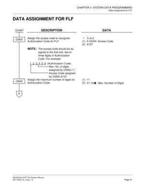 Page 58CHAPTER 3  SYSTEM DATA PROGRAMMING
Data Assignment for FLF
NEAX2000 IVS2 OAI System Manual    
ND-70922 (E), Issue 1.0   Page 51
DATA ASSIGNMENT FOR FLF
DESCRIPTION DATA
Assign the access code to recognize 
Authorization Code for FLF.
NOTE:The access code should be as-
signed to the first one, two or 
three digits of Authorization 
Code. For example:
(1)
(2)Y=0-3
X-XXXX: Access Code
A157
Assign the maximum number of digits for 
Authorization Code.(1)
(2)11 
01-10  : Max. Number of Digits
START
CM20...