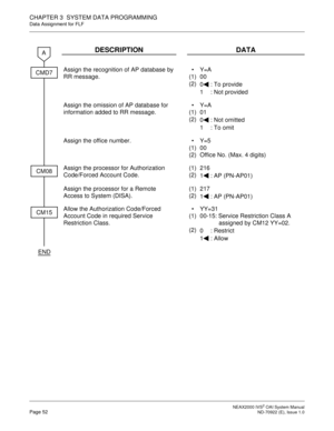 Page 59 NEAX2000 IVS2 OAI System ManualPage 52  ND-70922 (E), Issue 1.0
CHAPTER 3  SYSTEM DATA PROGRAMMING
Data Assignment for FLF
DESCRIPTION DATA
Assign the recognition of AP database by 
RR message.
(1)
(2)Y=A
00
0  : To provide
1  : Not provided
Assign the omission of AP database for 
information added to RR message.
(1)
(2)Y=A
01
0  : Not omitted
1  : To omit
Assign the office number. 
(1)
(2)Y=5
00
Office No. (Max. 4 digits)
Assign the processor for Authorization 
Code/Forced Account Code.(1)
(2)216
1...