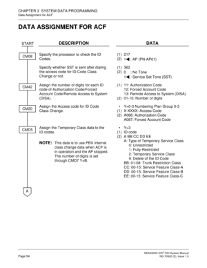 Page 61 NEAX2000 IVS2 OAI System ManualPage 54  ND-70922 (E), Issue 1.0
CHAPTER 3  SYSTEM DATA PROGRAMMING
Data Assignment for ACF
DATA ASSIGNMENT FOR ACF
DESCRIPTION DATA
Specify the processor to check the ID 
Codes.(1)
(2)217
1  : AP (PN-AP01)
Specify whether SST is sent after dialing 
the access code for ID Code Class 
Change or not.(1)
(2)362
0  : No Tone
1  : Service Set Tone (SST)
Assign the number of digits for each ID 
code of Authorization Code/Forced 
Account Code/Remote Access to System 
(DISA).(1)...