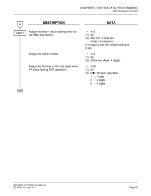 Page 62CHAPTER 3  SYSTEM DATA PROGRAMMING
Data Assignment for ACF
NEAX2000 IVS2 OAI System Manual    
ND-70922 (E), Issue 1.0   Page 55
DESCRIPTION DATA
Assign the return result waiting timer for 
the PBX sent facility.
(1)
(2)Y=3
00
000-127: 8-508 sec.  
(4-sec. increments)
If no data is set, the default setting is 
8 sec.
Assign the office number. 
(1)
(2)Y=5
00
Office No. (Max. 4 digits)
Assign the Number of ID code digits when 
AP stops during ACF operation.
(1)
(2)Y=B
00
0  : No ACF operation
1  : 1...