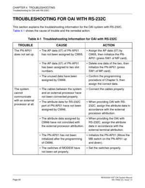 Page 66 NEAX2000 IVS2 OAI System ManualPage 60  ND-70922 (E), Issue 1.0
CHAPTER 4  TROUBLESHOOTING
Troubleshooting for OAI with RS-232C
TROUBLESHOOTING FOR OAI WITH RS-232C
This section explains the troubleshooting information for the OAI system with RS-232C. 
Table 4-1 shows the cause of trouble and the remedial action.
Table 4-1  Troubleshooting Information for OAI with RS-232C 
TROUBLE CAUSE ACTION
The PN-AP01 
does not set up. The AP data (07) of PN-AP01 
has not been assigned by CM05. Assign the AP data...