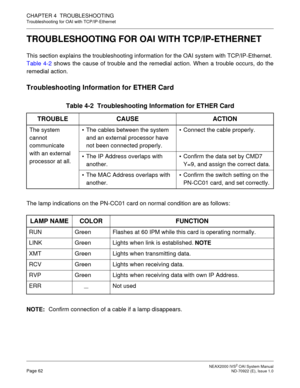 Page 68 NEAX2000 IVS2 OAI System ManualPage 62  ND-70922 (E), Issue 1.0
CHAPTER 4  TROUBLESHOOTING
Troubleshooting for OAI with TCP/IP-Ethernet
TROUBLESHOOTING FOR OAI WITH TCP/IP-ETHERNET
This section explains the troubleshooting information for the OAI system with TCP/IP-Ethernet.
Table 4-2 shows the cause of trouble and the remedial action. When a trouble occurs, do the
remedial action.
Troubleshooting Information for ETHER Card
The lamp indications on the PN-CC01 card on normal condition are as follows:...