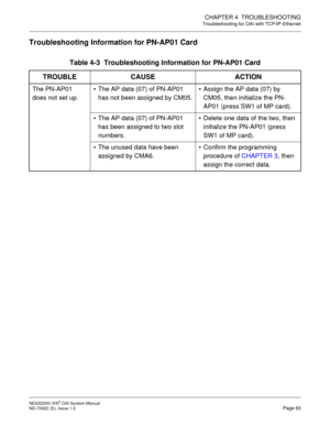 Page 69CHAPTER 4  TROUBLESHOOTING
Troubleshooting for OAI with TCP/IP-Ethernet
NEAX2000 IVS2 OAI System Manual    
ND-70922 (E), Issue 1.0   Page 63
Troubleshooting Information for PN-AP01 Card
Table 4-3  Troubleshooting Information for PN-AP01 Card
TROUBLE CAUSE ACTION
The PN-AP01 
does not set up. The AP data (07) of PN-AP01 
has not been assigned by CM05. Assign the AP data (07) by 
CM05, then initialize the PN-
AP01 (press SW1 of MP card).
 The AP data (07) of PN-AP01 
has been assigned to two slot...