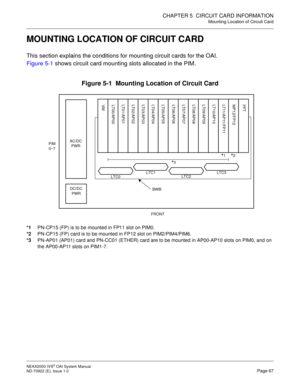 Page 73CHAPTER 5  CIRCUIT CARD INFORMATION
Mounting Location of Circuit Card
NEAX2000 IVS2 OAI System Manual    
ND-70922 (E), Issue 1.0   Page 67
MOUNTING LOCATION OF CIRCUIT CARD
This section explains the conditions for mounting circuit cards for the OAI.
Figure 5-1 shows circuit card mounting slots allocated in the PIM.
Figure 5-1  Mounting Location of Circuit Card
*1PN-CP15 (FP) is to be mounted in FP11 slot on PIM0.
*2PN-CP15 (FP) card is to be mounted in FP12 slot on PIM2/PIM4/PIM6.
*3PN-AP01 (AP01) card...