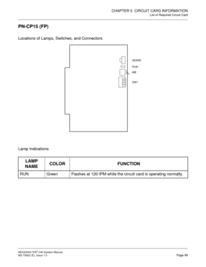 Page 75CHAPTER 5  CIRCUIT CARD INFORMATION
List of Required Circuit Card
NEAX2000 IVS2 OAI System Manual    
ND-70922 (E), Issue 1.0   Page 69
PN-CP15 (FP)
Locations of Lamps, Switches, and Connectors
Lamp Indications
LAMP 
NAMECOLOR FUNCTION
RUN Green Flashes at 120 IPM while the circuit card is operating normally.
SENSE
RUN
MB
SW1 