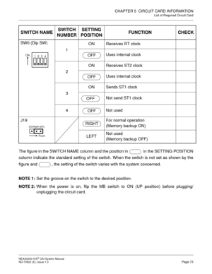 Page 79CHAPTER 5  CIRCUIT CARD INFORMATION
List of Required Circuit Card
NEAX2000 IVS2 OAI System Manual    
ND-70922 (E), Issue 1.0   Page 73
The figure in the SWITCH NAME column and the position in   in the SETTING POSITION
column indicate the standard setting of the switch. When the switch is not set as shown by the
figure and  , the setting of the switch varies with the system concerned.
NOTE 1:Set the groove on the switch to the desired position.
NOTE 2:When the power is on, flip the MB switch to ON (UP...