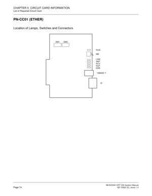 Page 80 NEAX2000 IVS2 OAI System ManualPage 74  ND-70922 (E), Issue 1.0
CHAPTER 5  CIRCUIT CARD INFORMATION
List of Required Circuit Card
PN-CC01 (ETHER)
Location of Lamps, Switches and Connectors
RUN
MB
LINK 
XMT 
RCV 
RVP 
ERR
IP 10BASE-T
SW1SW2 