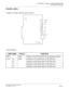 Page 77CHAPTER 5  CIRCUIT CARD INFORMATION
List of Required Circuit Card
NEAX2000 IVS2 OAI System Manual    
ND-70922 (E), Issue 1.0   Page 71
PN-AP01 (AP01)
Locations of Lamps, Switches and Connectors
Lamp Indications
LAMP NAME COLOR FUNCTION
RUN Green Flashes at 120 IPM while this card is operating normally.
L0-L3 L3 Green Indication of CTS signal status on RS-232C port.
L2 Indication of DCD signal status on RS-232C port.
L1 Indication of TXD signal status on RS-232C port.
L0 Indication of RXD signal status...