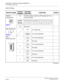 Page 78 NEAX2000 IVS2 OAI System ManualPage 72  ND-70922 (E), Issue 1.0
CHAPTER 5  CIRCUIT CARD INFORMATION
List of Required Circuit Card
Switch Settings
SWITCH NAMESWITCH 
NUMBERSETTING 
POSITIONFUNCTION CHECK
SENSE
(Rotary SW)
NOTE 14-F Set the switch to match the AP Number (04-15) to 
be set by CM05.
0-3 Not used
MB (Toggle SW)
NOTE 2UP For make-busy
For normal operation
SW1
(Piano Key SW)
1For normal operation
OFF Not used
2For normal operation
OFF Not used
3For normal operation
OFF Not used
4For normal...