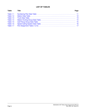 Page 13 NEAX2000 IVS2 Office Data Programming ManualPage iv  ND-70931 (E), Issue 2.0
LIST OF TABLES
Table TitlePage
Table 1-1 Numbering Plan Data Table  . . . . . . . . . . . . . . . . . . . . . . . . . . . . . . . . . . . . . . . . . . . . .  11
Table 1-2 Station Data Table . . . . . . . . . . . . . . . . . . . . . . . . . . . . . . . . . . . . . . . . . . . . . . . . . . . . .  12
Table 1-3 Trunk Data Table . . . . . . . . . . . . . . . . . . . . . . . . . . . . . . . . . . . . . . . . . . . . . . . . . . . ....