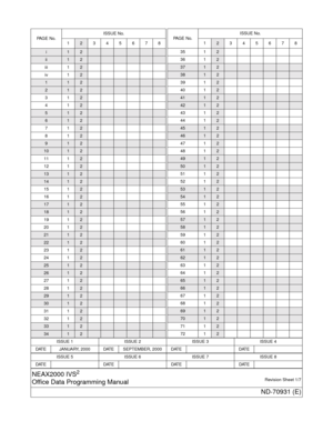 Page 3ISSUE 1 ISSUE 2 ISSUE 3 ISSUE 4
DATE JANUARY, 2000 DATE SEPTEMBER, 2000 DATE DATE
ISSUE 5 ISSUE 6 ISSUE 7 ISSUE 8
DAT E DATE DAT E DAT E
NEAX2000 IVS2
Office Data Programming ManualRevision Sheet 1/7
ND-70931 (E)
PA G E  N o .ISSUE No.
12345678
i12
ii12
iii 12
iv 1
2
112
212
312
41
2
512
612
712
81
2
912
1012
11 12
12 1
2
1312
1412
15 12
16 1
2
1712
1812
19 12
20 1
2
2112
2212
23 12
24 1
2
2512
2612
27 12
28 1
2
2912
3012
31 12
32 1
2
3312
3412
35 12
36 1
2
3712
3812
39 12
40 1
2
4112
4212
43 12
44 1
2...