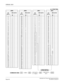 Page 455 NEAX2000 IVS2 Office Data Programming ManualPage 442  ND-70931 (E), Issue 2.0
 : Initial Data
D000 D000 D001 D001
1ST
DATA2ND DATA
1ST
DATA2ND DATA
1ST
DATA2ND DATA
1ST
DATA2ND DATA
21 1220 10 490
31 1230 20 500
50 1260 30 510
70 1280 40 520
80 1340 51 530
90 1350 60 540
10 0 136 0 8 0 55 0
11 0 137 0 10 0 56 0
12 0 140 0 11 1 57 0
13 0 141 1 12 0 58 0
15 0 142 1 13 0 59 0
16 0 143 0 14 0 60 0
17 0 150 1 19 2 61 0
35 0 159 0 20 0 62 0
36 0 176 0 21 0 63 0
37 0 208 0 22 0 64 0
41 0 209 0 23 1 65 0
60 0...