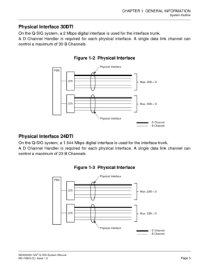 Page 12CHAPTER 1  GENERAL INFORMATION
System Outline
NEAX2000 IVS2 Q-SIG System Manual    
ND-70923 (E), Issue 1.0   Page 5
Physical Interface 30DTI
On the Q-SIG system, a 2 Mbps digital interface is used for the interface trunk.
A D Channel Handler is required for each physical interface. A single data link channel can
control a maximum of 30 B Channels.
Figure 1-2  Physical Interface
Physical Interface 24DTI
On the Q-SIG system, a 1.544 Mbps digital interface is used for the interface trunk.
A D Channel...