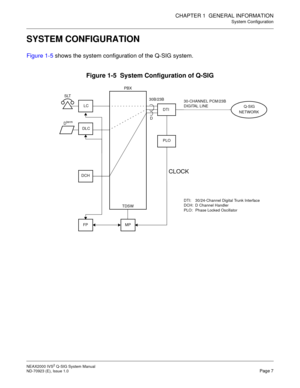 Page 14CHAPTER 1  GENERAL INFORMATION
System Configuration
NEAX2000 IVS2 Q-SIG System Manual    
ND-70923 (E), Issue 1.0   Page 7
SYSTEM CONFIGURATION
Figure 1-5 shows the system configuration of the Q-SIG system.
Figure 1-5  System Configuration of Q-SIG
CLOCK 
PBX
30B/23B SLT
FPMP
30-CHANNEL PCM/23B 
DIGITAL LINE
DTI: 30/24-Channel Digital Trunk Interface
DCH: D Channel Handler
PLO: Phase Locked Oscillator
D
TDSW
DCH
DTI
PLO LC
NETWORK
Dterm
DLC
Q-SIG 