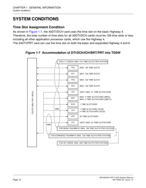 Page 19 NEAX2000 IVS2 Q-SIG System ManualPage 12  ND-70923 (E), Issue 1.0
CHAPTER 1  GENERAL INFORMATION
System conditions
SYSTEM CONDITIONS
Time Slot Assignment Condition
As shown in Figure 1-7, the 30DTI/DCH card uses the time slot on the basic Highway 4.
Therefore, the total number of time slots for all 30DTI/DCH cards must be 128 time slots or less
including all other application processor cards, which use the Highway 4.
The 24DTI/PRT card can use the time slot on both the basic and expanded Highway 4 and...