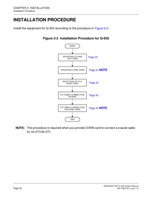 Page 29 NEAX2000 IVS2 Q-SIG System ManualPage 22  ND-70923 (E), Issue 1.0
CHAPTER 2  INSTALLATION
Installation Procedure
INSTALLATION PROCEDURE
Install the equipment for Q-SIG according to the procedure in Figure 2-2.
Figure 2-2  Installation Procedure for Q-SIG
END START
MOUNTING DTI AND
DCH CARD
MOUNTING CONN CARD
NOTE:This procedure is required when you provide CONN card to connect a coaxial cable
for 24-DTI/30-DTI.
DTI CABLE CONNECTION
VIA MDF
DTI CABLE CONNECTION
VIA CONN CARD
SELECTION OF PLO 
Page 23...