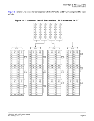 Page 34CHAPTER 2  INSTALLATION
Installation Procedure
NEAX2000 IVS2 Q-SIG System Manual    
ND-70923 (E), Issue 1.0   Page 27
Figure 2-4 shows LTC connector corresponds with the AP slots, and DTI pin assignment for each
AP slot.
Figure 2-4  Location of the AP Slots and the LTC Connectors for DTI
LT C 0
01 
02 
03
04
05
06
07
08
09
10
11
12
13
14
15
16
17
18
19
20
21
22
23
24
25RA 
TA  
 
 
 
 
 
 
RA 
TA  
 
 
 
 
 
 
RA 
TA  
 
 
 
 
 
 
MJ 
 RB 
TB 
 
 
 
 
 
 
RB 
TB 
 
 
 
 
 
 
RB 
TB 
 
 
 
 
 
 
MNRA 
TA...