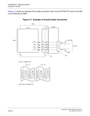 Page 37 NEAX2000 IVS2 Q-SIG System ManualPage 30  ND-70923 (E), Issue 1.0
CHAPTER 2  INSTALLATION
Installation Procedure
Figure 2-7 shows an example of the cable connection when the 24-DTI/30-DTI card is mounted
in the AP05 slot of PIM0.
Figure 2-7  Example of Coaxial Cable Connection
2  COAXIAL CONNECTOR
1  LTC1 CONNECTOR
17 
18 
19 
20RA 
TA42 
43 
44 
45RB 
TB LT C 1  ( J )17 
18 
19 
20 RB 
TB 42 
43 
44 
45RA 
TA LT C 1  ( P ) PIM 0
JPCONN
30-DTI
AP05
RA
RB
TA
TB17
42
18
4317
42
18
43TO CSU
LT C 1
RECEIVE...