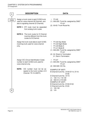 Page 41 NEAX2000 IVS2 Q-SIG System ManualPage 34  ND-70923 (E), Issue 1.0
CHAPTER 3  SYSTEM DATA PROGRAMMING
DTI Assignment
DESCRIPTION DATA
Assign a trunk route to each Q-SIG trunk 
used for voice channel (B Channel), and 
also to signaling channel (D Channel). 
(1)
(2)YY=00 
000-255: Trunk No. assigned by CM07 
YY=01 
00-63: Trunk Route No.
NOTE 1:DTI route must be separated
from analog trunk routes. 
NOTE 2:The trunk routes for D Channel
must be different from the trunk
routes for B Channel.
Assign the...