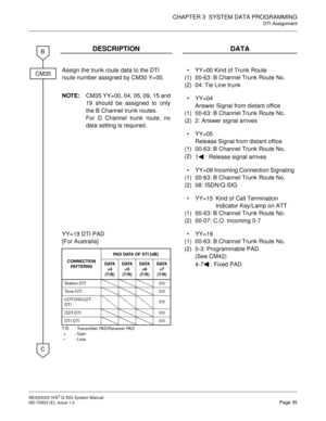 Page 42CHAPTER 3  SYSTEM DATA PROGRAMMING
DTI Assignment
NEAX2000 IVS2 Q-SIG System Manual    
ND-70923 (E), Issue 1.0   Page 35
DESCRIPTION DATA
Assign the trunk route data to the DTI 
route number assigned by CM30 Y=00.
NOTE:CM35 YY=00, 04, 05, 09, 15 and
19 should be assigned to only
the B Channel trunk routes.
For D Channel trunk route, no
data setting is required.
(1)
(2)YY=00 Kind of Trunk Route
00-63: B Channel Trunk Route No. 
04: Tie Line trunk

(1)
(2)YY=04 
Answer Signal from distant office
00-63:...