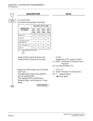 Page 43 NEAX2000 IVS2 Q-SIG System ManualPage 36  ND-70923 (E), Issue 1.0
CHAPTER 3  SYSTEM DATA PROGRAMMING
DTI Assignment
DESCRIPTION DATA
YY=19 DTI PAD
[For North America/Other Countries]
Assign Q-SIG to the B Channel trunk 
routes and the D Channel trunk route.
(1)
(2)YY=90 
Assignment of DTI route for Q-SIG
00-63:  B Channel /D Channel Trunk 
Route No. 
5: Q-SIG (ETS300 172)
Assign the LAPD mode of the D Channel 
trunk route.
This data setting must not be identical 
with the opposite PBX.
If the opposite...