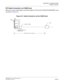 Page 36CHAPTER 2  INSTALLATION
Installation Procedure
NEAX2000 IVS2 Q-SIG System Manual    
ND-70923 (E), Issue 1.0   Page 29
DTI Cable Connection via CONN Card
When you use an coaxial cable, connect the cable to a CSU via the CONN (PZ-M542/M557) card
as shown in Figure 2-6.
Figure 2-6  Cable Connection via the CONN Card
CSU
LT C 0 / LT C 1 / LT C 2 / LT C 3  COAXIAL CABLE 30-DTI BWBPBX
MAX. 6 dB loss at 1024 kHz
CONN
CONNECTOR 