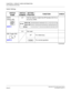 Page 58 NEAX2000 IVS2 Q-SIG System ManualPage 52  ND-70923 (E), Issue 1.0
CHAPTER 4  CIRCUIT CARD INFORMATION
List of Required Circuit Card
Switch Settings
SWITCH
NAMESWITCH
NUMBERSETTING
POSITIONFUNCTION CHECK
SENS 
(Rotary SW)
NOTE 14-F Set the switch to match the AP Number (04-31) to 
be set by CM05.
0-3 Not used
MB (Toggle SW)
NOTE 2UP For make-busy
For normal operation
(Continued)
F
4
AP No.SW-8: ON
04 05 06 07 08 09 10 11 12 13 14 15
SW-8: OFF
20 21 22 23 24 25 26 27 28 29 30 31
SW No.
456789ABCDEF
ON
DOWN 