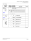 Page 69CHAPTER 4  CIRCUIT CARD INFORMATION
List of Required Circuit Card
NEAX2000 IVS2 Q-SIG System Manual    
ND-70923 (E), Issue 1.0   Page 63
Switch Settings
SWITCH
NAMESWITCH
NUMBERSETTING
POSITIONFUNCTION CHECK
SENS
(Rotary SW)
NOTE 14-F Set the switch to match the AP Number (04-31) to 
be set by CM05.
0-3 Not used
MB (Toggle SW)
NOTE 2UP For make-busy
For normal operation
SW0
(Piano Key SW)1 Always set to OFF
2 Always set to OFF
3 Always set to OFF
4ON AP No. 04-15
OFF AP No. 20-31
(Continued)
F
4
AP...