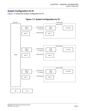 Page 15CHAPTER 1  GENERAL INFORMATION
System Configuration
NEAX2000 IVS2 Remote PIM System Manual    
ND-70917 (E), Issue 1.0   Page 7
System Configuration for E1
Figure 1-3 shows the system configuration for E1.
Figure 1-3  System Configuration for E1
MPRemote PIM1
Remote PIM2
Remote PIM3Remote Site Main Site
30 B Channel
1 D Channel
30 B Channel
30 B Channel
1 D Channel
30 B Channel
30 B Channel
1 D Channel
30 B Channel
DAID 1 
(FP1)DAIE 
(FP1)Line/TRK
DAIF 1DAIF 1
DAID 2 
(FP2)
DAIF 2
DAIE 
(FP2)Line/TRK...