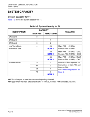 Page 18 NEAX2000 IVS2 Remote PIM System ManualPage 10  ND-70917 (E), Issue 1.0
CHAPTER 1  GENERAL INFORMATION
System Capacity
SYSTEM CAPACITY
System Capacity for T1
Table 1-3 shows the system capacity for T1. 
NOTE 1:One port is used for the control signaling channel.
NOTE 2:When the Main Site consists of 7 or 8 PIMs, Remote PIM cannot be provided.
Table 1-3  System Capacity for T1
DESCRIPTIONCAPACITY
REMARKS
MAIN PIM REMOTE PIM
DAIA card 3 –
DAIB card – 1
DAIC card 6 2
Line/Trunk Ports 
on Remote Site–24 
NOTE...
