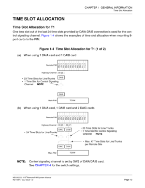 Page 21CHAPTER 1  GENERAL INFORMATION
Time Slot Allocation
NEAX2000 IVS2 Remote PIM System Manual    
ND-70917 (E), Issue 1.0   Page 13
TIME SLOT ALLOCATION
Time Slot Allocation for T1
One time slot out of the last 24 time slots provided by DAIA-DAIB connection is used for the con-
trol signaling channel. Figure 1-4 shows the examples of time slot allocation when mounting 8-
port cards to the PIM.
Figure 1-4  Time Slot Allocation for T1 (1 of 2)
(a) When using 1 DAIA card and 1 DAIB card
(b) When using 1 DAIA...
