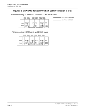 Page 36 NEAX2000 IVS2 Remote PIM System ManualPage 28  ND-70917 (E), Issue 1.0
CHAPTER 2  INSTALLATION
Installation for Main Site
Figure 2-6  DAIA/DAID Between DAIC/DAIF Cable Connection (2 of 2)
: 17-TW-0.3 CONN CA-A
When mounting 3 DAIA/DAID cards and 3 DAIC/DAIF cards
: 48-TW-0.2 CONN CA
BUS
TBUS
RBUS
PCM1
PCM0
DAIC DAIA
/DAIF /DAIDDAIC DAIA
/DAIF /DAIDDAIC DAIA
/DAIF /DAID
When mounting 3 DAIA cards and 6 DAIC cards
BUS
TBUS
RBUS
PCM1
PCM0
DAICDAIA DAICDAIA DAICDAIA 