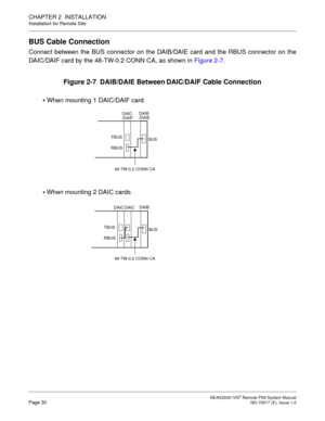 Page 38 NEAX2000 IVS2 Remote PIM System ManualPage 30  ND-70917 (E), Issue 1.0
CHAPTER 2  INSTALLATION
Installation for Remote Site
BUS Cable Connection
Connect between the BUS connector on the DAIB/DAIE card and the RBUS connector on the
DAIC/DAIF card by the 48-TW-0.2 CONN CA, as shown in Figure 2-7.
Figure 2-7  DAIB/DAIE Between DAIC/DAIF Cable Connection
DAICDAIB
TBUS
RBUSBUS
• When mounting 1 DAIC/DAIF card
DAIC
TBUS
RBUSBUSDAIC
 When mounting 2 DAIC cards
/DAIF/DAIE
DAIB 48-TW-0.2 CONN CA
48-TW-0.2 CONN CA 