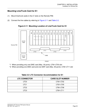 Page 43CHAPTER 2  INSTALLATION
Installation for Remote Site
NEAX2000 IVS2 Remote PIM System Manual    
ND-70917 (E), Issue 1.0   Page 35
Mounting Line/Trunk Card for E1
(1) Mount line/trunk cards in the LT slots on the Remote PIM.
(2) Connect the line cables by referring to Figure 2-11 and Ta b l e  2 - 2.
Figure 2-11  Mounting Location of Line/Trunk Card for E1
Table 2-2  LTC Connector Accommodation for E1
LTC CONNECTOR CARD SLOT NUMBER
LT C 0 LT 0 0 ~ LT 0 2
LT C 1 LT 0 3 ~ LT 0 5
LT C 2 LT 0 6 ~ LT 0 8
LT C...