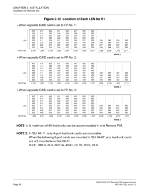 Page 44 NEAX2000 IVS2 Remote PIM System ManualPage 36  ND-70917 (E), Issue 1.0
CHAPTER 2  INSTALLATION
Installation for Remote Site
Figure 2-12  Location of Each LEN for E1
 When opposite DAID card is set to FP No. 1:
 When opposite DAID card is set to FP No. 2:
 When opposite DAID card is set to FP No. 3:
NOTE 1:A maximum of 60 line/trunks can be accommodated in one Remote PIM.
NOTE 2:In Slot 08-11, only 4-port line/trunk cards are mountable.
When the following 8-port cards are mounted in Slot 04-07, any...