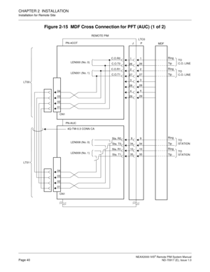 Page 48 NEAX2000 IVS2 Remote PIM System ManualPage 40  ND-70917 (E), Issue 1.0
CHAPTER 2  INSTALLATION
Installation for Remote Site
Figure 2-15  MDF Cross Connection for PFT (AUC) (1 of 2)
1
26
2
27
3
28
4
29
9
34
10
35
C.O.R0
C.O.T0
C.O.R1
C.O.T1 PN-4COT1
26
2
27
3
28
4
29
TO
STATIONSta. R0
Sta. T0
Sta. R1
Sta. T1
MDF REMOTE PIM
PN-AUC LT00
9
34
10
35
JPLTC0
4Q-TW-0.3 CONN CA
LT01
LEN000 (No. 0)
LEN001 (No. 1)
CN1
04
03
02
01
CN1 04
03
02
01LEN008 (No. 0)
LEN009 (No. 1)
Ring
TO
STATION Tip
Tip Ring
TO
C.O....