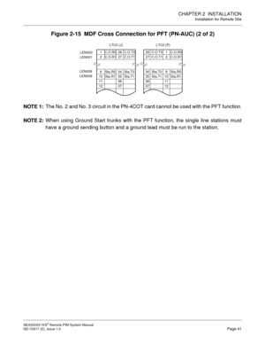 Page 49CHAPTER 2  INSTALLATION
Installation for Remote Site
NEAX2000 IVS2 Remote PIM System Manual    
ND-70917 (E), Issue 1.0   Page 41
Figure 2-15  MDF Cross Connection for PFT (PN-AUC) (2 of 2)
NOTE 1:The No. 2 and No. 3 circuit in the PN-4COT card cannot be used with the PFT function.
NOTE 2:When using Ground Start trunks with the PFT function, the single line stations must
have a ground sending button and a ground lead must be run to the station.
1 C.O.R0 26 C.O.T0
2 C.O.R1 27 C.O.T1
LTC0 (J)
26 C.O.T0 1...