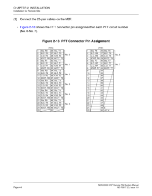 Page 52 NEAX2000 IVS2 Remote PIM System ManualPage 44  ND-70917 (E), Issue 1.0
CHAPTER 2  INSTALLATION
Installation for Remote Site
(3) Connect the 25-pair cables on the MDF.
Figure 2-18 shows the PFT connector pin assignment for each PFT circuit number 
(No. 0-No. 7).
Figure 2-18  PFT Connector Pin Assignment
PFT0
1 Sta. R0 26 Sta. T0
2 8LC. R0 27 8LC. T0
3 C.O. R0 28 C.O. T0
4 8COT. R0 29 8COT. T0
5 Sta. R1 30 Sta. T1
6 8LC. R1 31 8LC. T1
7 C.O. R1 32 C.O. T1
8 8COT. R1 33 8COT. T1
9 Sta. R2 34 Sta. T2
10...