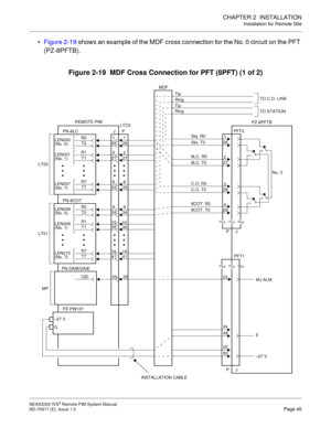 Page 53CHAPTER 2  INSTALLATION
Installation for Remote Site
NEAX2000 IVS2 Remote PIM System Manual    
ND-70917 (E), Issue 1.0   Page 45
Figure 2-19 shows an example of the MDF cross connection for the No. 0 circuit on the PFT 
(PZ-8PFTB).
Figure 2-19  MDF Cross Connection for PFT (8PFT) (1 of 2)
TO STATION
272
338
261
272 261
338 JP REMOTE PIM
LT00
35
41
349
35 349
41
T1LEN009
(No. 1)R1
T0LEN008
(No. 0)R0
T7LEN015
(No. 7)R7
PN-8COT
LT01
T1LEN001
(No. 1)R1
T0LEN000
(No. 0)R0
T7LEN007
(No. 7)R7
PN-8LC
PZ-PW121...