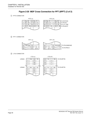 Page 54 NEAX2000 IVS2 Remote PIM System ManualPage 46  ND-70917 (E), Issue 1.0
CHAPTER 2  INSTALLATION
Installation for Remote Site
Figure 2-20  MDF Cross Connection for PFT (8PFT) (2 of 2)
3 LTC0 CONNECTOR
2 PFT1 CONNECTOR
48 23 MJ ALM
49 E 24
50 –27 V 2523 MJ ALM 48
24 49 E
25 50 –27 V
PFT1 (J)
1 Sta. R0 26 Sta. T0
2 8LC. R0 27 8LC. T0
3 C.O. R0 28 C.O. T0
4 8COT. R0 29 8COT. T0 26 Sta. T0 1 Sta. R0
27 8LC. T0 2 8LC. R0
28 C.O. T0 3 C.O. R0
29 8COT. T0 4 8COT. R0 
PFT0 (P)
TO STATION
TO PN-8LC
TO C.O. LINE
TO...