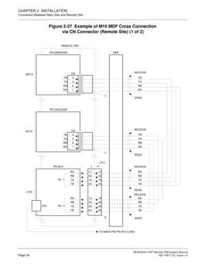 Page 62 NEAX2000 IVS2 Remote PIM System ManualPage 54  ND-70917 (E), Issue 1.0
CHAPTER 2  INSTALLATION
Connection Between Main Site and Remote Site
Figure 2-27  Example of M10 MDF Cross Connection 
via CN Connector (Remote Site) (1 of 2)
REMOTE PIM
MDF PN-DAIB/DAIE
MP12
TB TB
TA TA
RB RB
RA4
3
2
1RA
RECEIVE
SEND
1
PN-DAIC/DAIF
AP10
TB
TA
RB
RA
RECEIVE
SEND
1
JP PN-M10
No. 1
LT05
RA 19 19 RA
RB 44 44 RB
TA 20 20 TA
TB 45 45 TB
LTC1
TO MAIN PIM PN-M10 CARD CN1RECEIVE
SEND
2
RA 17 17 RA
RB 42 42 RB
TA 18 18 TA
TB...