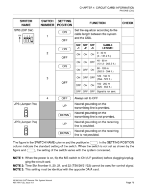 Page 87CHAPTER 4  CIRCUIT CARD INFORMATION
PN-DAIB (DAI)
NEAX2000 IVS2 Remote PIM System Manual    
ND-70917 (E), Issue 1.0   Page 79
The figure in the SWITCH NAME column and the position in   in the SETTING POSITION
column indicate the standard setting of the switch. When the switch is not set as shown by the
figure and  , the setting of the switch varies with the system concerned.
NOTE 1:When the power is on, flip the MB switch to ON (UP position) before plugging/unplug-
ging the circuit card.
NOTE 2:Time...