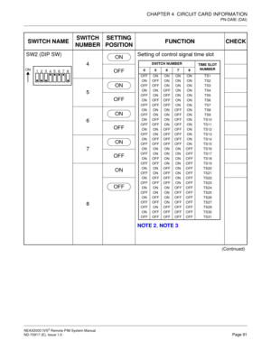 Page 99CHAPTER 4  CIRCUIT CARD INFORMATION
PN-DAIE (DAI)
NEAX2000 IVS2 Remote PIM System Manual    
ND-70917 (E), Issue 1.0   Page 91
SW2 (DIP SW)
4Setting of control signal time slot
NOTE 2, NOTE 3 OFF
5
OFF
6
OFF
7
OFF
8ON
(Continued)
SWITCH NAMESWITCH 
NUMBERSETTING 
POSITIONFUNCTION CHECK
1
23
45
67
8ON
ON
SWITCH NUMBER
TIME SLOT
NUMBER
45678
OFFONONONON TS1
ON OFF ON ON ON TS2
OFF OFF ON ON ON TS3
ON ON OFF ON ON TS4
OFF ON OFF ON ON TS5
ON OFF OFF ON ON TS6
OFF OFF OFF ON ON TS7
ON ON ON OFF ON TS8
OFF ON...