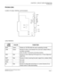 Page 79CHAPTER 4  CIRCUIT CARD INFORMATION
PN-DAIA (DAI)
NEAX2000 IVS2 Remote PIM System Manual    
ND-70917 (E), Issue 1.0   Page 71
PN-DAIA (DAI)
Location of Lamps, Switches, and Connectors
Lamp Indications
LAMP 
NAMECOLOR FUNCTION
RUN Green Flashes at 120 IPM while this card is operating normally
LINK Green Remains lit when a link between this card and a distant office is 
normally connected
Goes out after 15 seconds of link disconnection
RED Red Remains lit when detecting PCM signal loss or Frame Alignment...