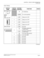 Page 89CHAPTER 4  CIRCUIT CARD INFORMATION
PN-DAIC (DAI)
NEAX2000 IVS2 Remote PIM System Manual    
ND-70917 (E), Issue 1.0   Page 81
Switch Settings
SWITCH
NAMESWITCH
NUMBERSETTING
POSITIONFUNCTION CHECK
MB (Toggle SW)
NOTEUP For make-busy
For normal operation
SW1 
(Piano Key SW)1 Always set to OFF
2 Always set to OFF
3 Always set to OFF
4 Always set to OFF
SW2 (DIP SW)
1 Not used
2ONDTI frame configuration:
12-Multi Frame
DTI frame configuration:
24-Multi Frame
3ON Line code: AMI with ZCS
Line code: B8ZS
4...